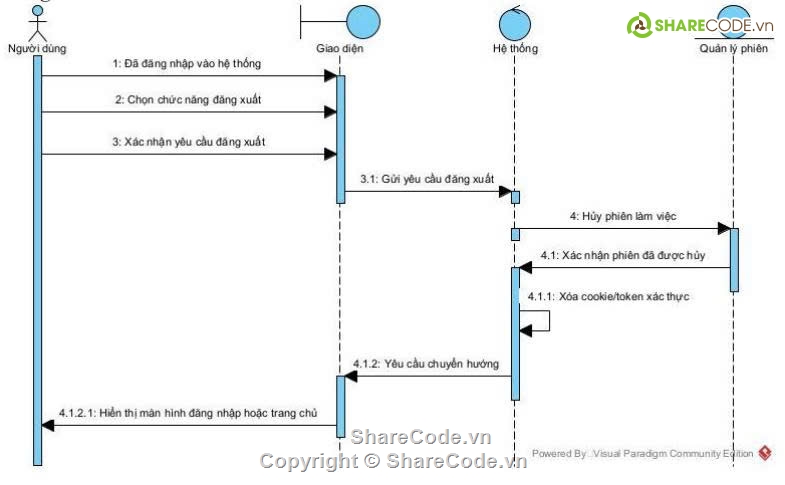 Web xem phim php,Code web đặt vé xem phim php thuần,Code web đặt vé xem phim full chức năng